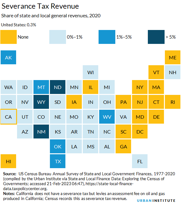 Severance Taxes Urban Institute